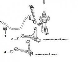 349 р. Полиуретановая втулка стабилизатора передней подвески Точка Опоры  Audi 80  B4 (1992-1996) седан  с доставкой в г. Санкт‑Петербург. Увеличить фотографию 2