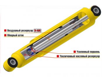 3 099 р. Амортизатор передний усиленный (штатная и лифт 50 мм, масляный) РИФ  Chevrolet Niva (2123), Лада 2123 (Нива Шевроле), Нива 4х4 (2121), нива 4х4 (2131,  2329,  2121-80,  2121 Бронто,  2121,  2121 (Legend)), Нива Трэвел  с доставкой в г. Санкт‑Петербург. Увеличить фотографию 2