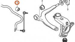 459 р. Полиуретановая втулка стабилизатора передней подвески Точка Опоры (23,5 мм)  CITROEN C5  X40 (2000-2004) дорестайлинг,лифтбэк  с доставкой в г. Санкт‑Петербург. Увеличить фотографию 2