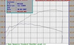 5 299 р. Распредвал Нуждин 10.93 (282) 8V Лада 2114 (2001-2014) (Инжекторный (неполнобазный))  с доставкой в г. Санкт‑Петербург. Увеличить фотографию 4