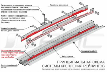 8 199 р. Комплект рейлингов АПС  Hyundai Creta  GS (2015-2021) дорестайлинг, рестайлинг (Черно-серые, без поперечин)  с доставкой в г. Санкт‑Петербург. Увеличить фотографию 2