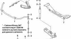 319 р. Полиуретановая втулка стабилизатора передней подвески Точка Опоры (25 мм)  Nissan Caravan (1986-2001)  с доставкой в г. Санкт‑Петербург. Увеличить фотографию 2