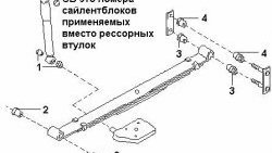 749 р. Полиуретановый сайлентблок рессор задней подвески (передний) Точка Опоры  Nissan Serena ( 1,  2) (1991-2005)  с доставкой в г. Санкт‑Петербург. Увеличить фотографию 2