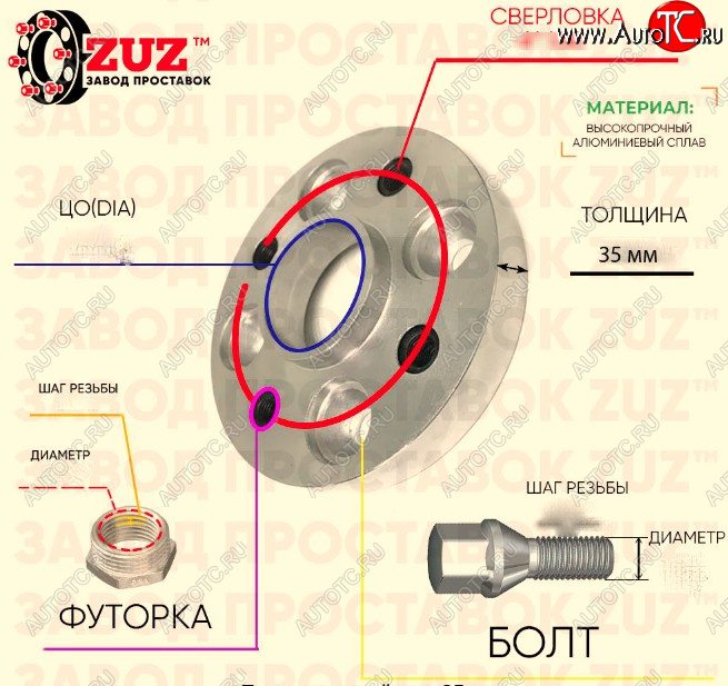 2 699 р. Адаптер-проставка с футорками и болтами 35.0 мм (1 шт.) ЗУЗ Лада Ларгус дорестайлинг R90 (2012-2021) M12x1.5x4x100.0xDIA60.1