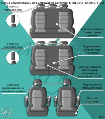 10 999 р. Комплект чехлов для сидений (1+7 мест (1+1 2+1 3 места)) Илана+Орегон) ТУРИН СТ Lord Autofashion  Volkswagen Caravelle  T6 (2015-2019) дорестайлинг (черный, вставка бежевая, строчка бежевая)  с доставкой в г. Санкт‑Петербург. Увеличить фотографию 9