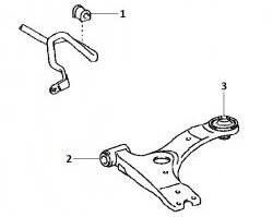 379 р. Полиуретановая втулка стабилизатора передней подвески Точка Опоры (20,5 мм) Toyota Avensis T250 универсал дорестайлинг (2003-2006)  с доставкой в г. Санкт‑Петербург. Увеличить фотографию 2