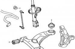 769 р. Полиуретановая втулка стабилизатора передней подвески (левая) Точка Опоры (22,2 мм)  Toyota Prius ( XW30,  Alfa лифтбек) (2009-2015) дорестайлинг, рестайлинг  с доставкой в г. Санкт‑Петербург. Увеличить фотографию 2