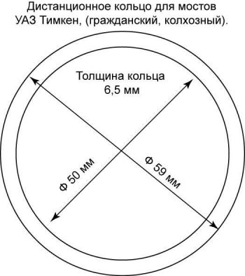 16 899 р. Самоблокирующийся дифференциал повышенного трения Val Racing (Мост Спайсер, Гражданский, Тимкен. Степень блокирования средняя) Уаз Профи 23602 бортовой грузовик 2 дв. (2017-2024)  с доставкой в г. Санкт‑Петербург. Увеличить фотографию 2