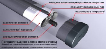 4 599 р. Поперечные дуги рейлингов АПС АЭРО (длина 1300 мм, крепление Скоба) Лада Калина 1119 хэтчбек (2004-2013) (Серого цвета)  с доставкой в г. Санкт‑Петербург. Увеличить фотографию 2