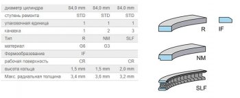 1 299 р. Кольца поршневые KolbenShmidt (d84 1,5/1,5/2)  BMW 3 серия (E30,  E36,  E46), 5 серия (E39), Chevrolet Niva (2123), ВИС 2346 (бортовой,  фургон,), 23461 (бортовой,  фургон,), Лада 2101 - Нива Трэвел  с доставкой в г. Санкт‑Петербург. Увеличить фотографию 3