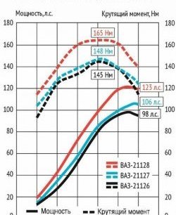 25 999 р. Мотокомплект 1.8л Супер-Авто (с 2015) Лада 2114 (2001-2014) (16 клапанов блок 197,1, Поршни: 82.0 мм, к/в 25.7 мм (Federal Mogul))  с доставкой в г. Санкт‑Петербург. Увеличить фотографию 2