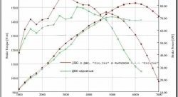 15 499 р. Ресивер Pro.Car 16v 3,85 л Лада Приора 2170 седан дорестайлинг (2007-2014) (Привод газа: тросик)  с доставкой в г. Санкт‑Петербург. Увеличить фотографию 3