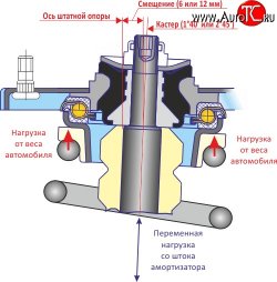 6 199 р. Комплект опор передней подвески SS20 Мастер  Datsun mi-DO, on-DO, ВИС 2349 (бортовой,  фургон,), Лада Гранта (2190,  2191), Гранта FL (2191,  2190,  2194,  2192), Калина (1118,  1117,  1119,  2192,  2194) (Без ЭУР)  с доставкой в г. Санкт‑Петербург. Увеличить фотографию 4