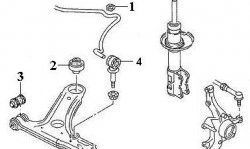 679 р. Полиуретановый сайлентблок нижнего рычага передней подвески (передний) Точка Опоры  Volkswagen Polo  3 - Vento  A3  с доставкой в г. Санкт‑Петербург. Увеличить фотографию 2